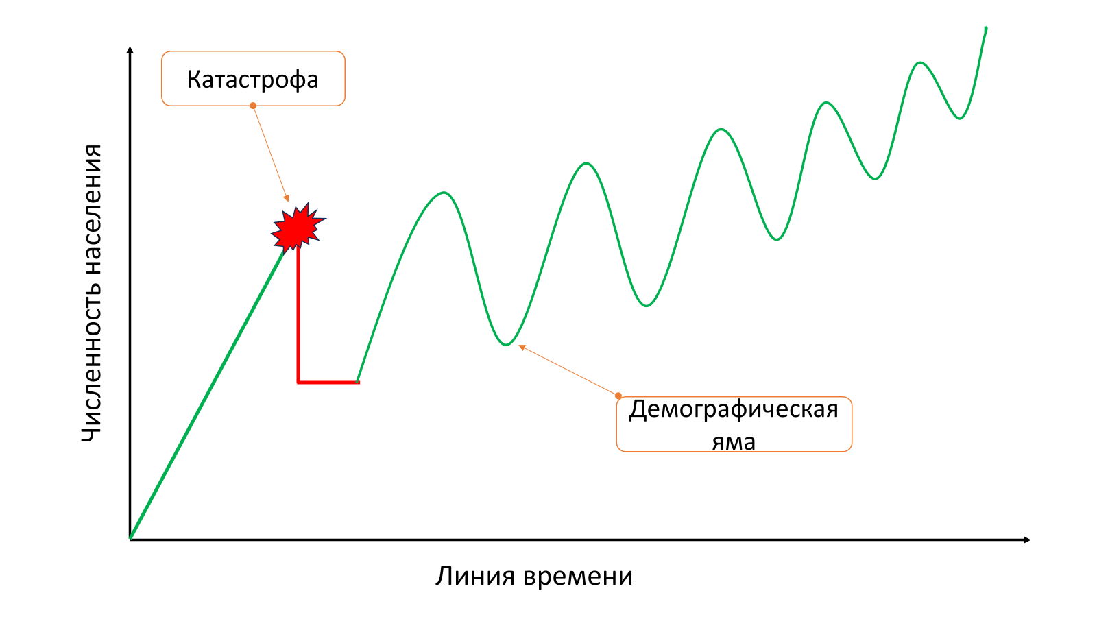 Причин для паники нет?