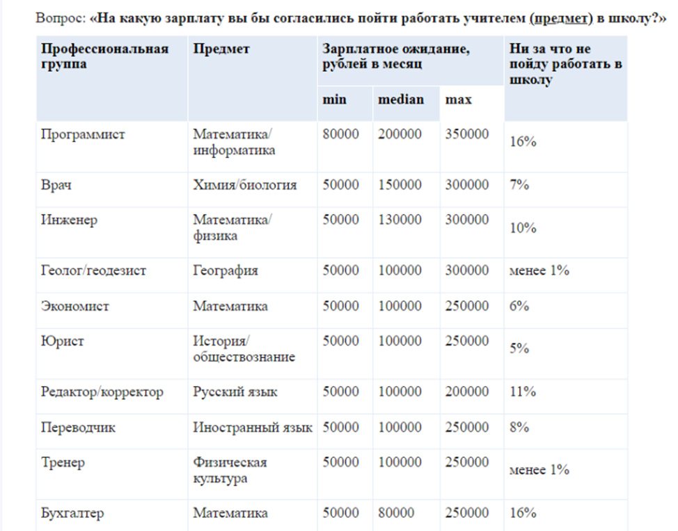 Я б в учителя пошел… если бы платили